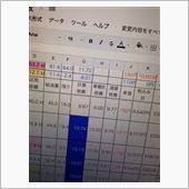 過去にはハイオク192円なん ...