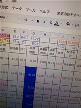 過去にはハイオク192円なんてのも 