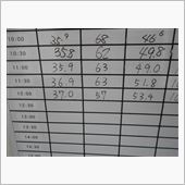 筑波スポーツ走行