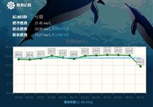 法則発動！急降下～