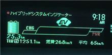 EV走行可能２５．３kmの表示