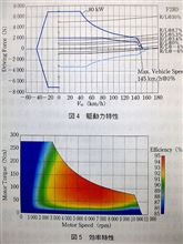 クルマに適した出力特性とは。。。 クルマに適した出力特性とは。。。