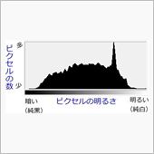 知っても得しないカメラ・写真 ...
