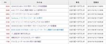 整備手帳PVのBEST10（20130822現在）