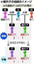 コレって危なくない…