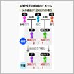 コレって危なくない…