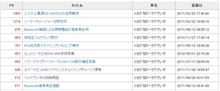 フォトギャラリーPVのBEST10（20130906現在）