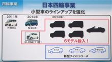 本当にFitセダンは出るのか? 本当にFitセダンは出るのか?