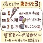 落し物 しても 拾っても面倒だ 落し物 しても 拾っても面倒だ