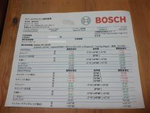タイヤ交換とアライメント調整