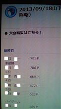 今日は　山下プロチャレンジマッチに行って来ました