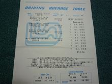 健康診断受診のあとは・・・・・（カートネタ！）