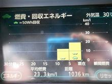 1000キロ超え！