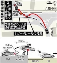 スポーツカーを責めないで・・・（泣）