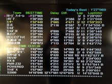 ☆　ＣＲＵＩＳＥ アッキーエボ９ ＣＭコースは！　☆
