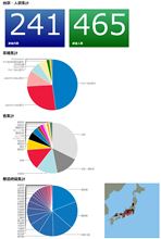 全国ミーティングまであと1ヶ月