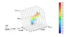 燃費泥棒 燃費泥棒