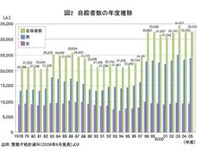 来年は自殺者が増える。そして賢者の選択。