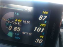 ☆　ＣＲＵＩＳＥ Ｚ３４ サーキットテストは厳しい現実を提示する！　☆