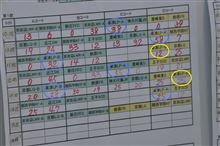関西大会第1節と ぎょうざ倶楽部