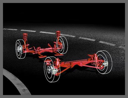 サスペンションの構造でクルマの良し悪しは決まらない イトケン G のブログ テキストワールド Car みんカラ サスペンションの構造でクルマの良し悪しは決まらない イトケン G のブログ テキストワールド Car みんカラ