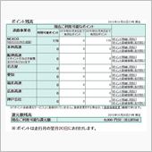 富士山の初冠雪を見に・・ウソ！