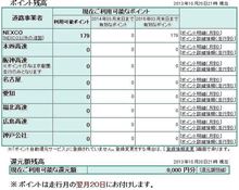 富士山の初冠雪を見に・・ウソ！