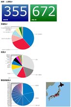 全国ミーティング事前登録締め切りました