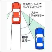物欲を刺激する車　スイフト!!