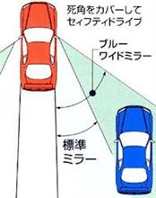 物欲を刺激する車　スイフト!!