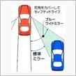 物欲を刺激する車　スイフト!!