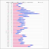 もう11月になっちゃった…