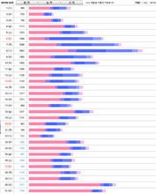 もう11月になっちゃった…