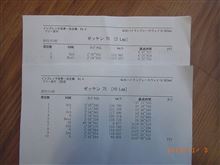 インプレッサ世界一決定戦　Rd．４