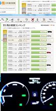 全国3位！