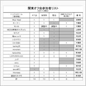 Club CX-5 関東支部 ...
