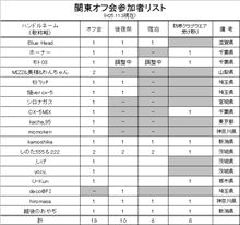 Club CX-5 関東支部まったりオフ会(11/23)中間報告