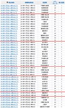 ここ数日、また地震多杉… (((( ;ﾟдﾟ))))ｱﾜﾜﾜﾜ