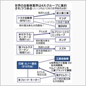 今日の話題。SEMAと教習車