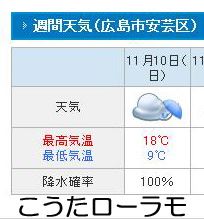 日曜の天気。