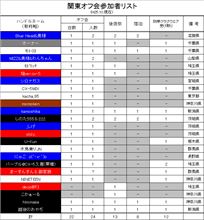 11/10更新：Club CX-5 関東支部まったりオフ会(11/23)中間報告VOL2