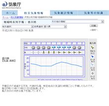 あした雨ですね