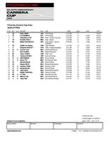 Macau Porsche Carrera Cup Asia 公式予選はPPをゲット！！