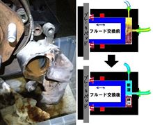 ブレーキキャリパーＯＨ