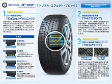 ミシュラン「X-ICE XI3」ロング・ロングモニター 2013-2014シーズン