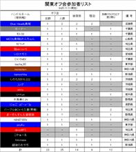 Club CX-5 関東支部まったりオフ会(11/23)中間報告VOL3