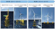 福島沖の洋上風力発電事業、実証試験に