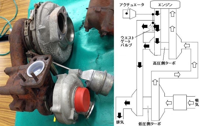 ２ステージターボ コル注のブログ 基本ノーマル主義です みんカラ