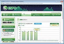 「 「スマートエコグリル」11日目（11月13日）の燃費は? 38.5km/L(-0.2km/L)
