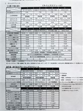 今度の日曜は筑波ツーリングカー最終戦